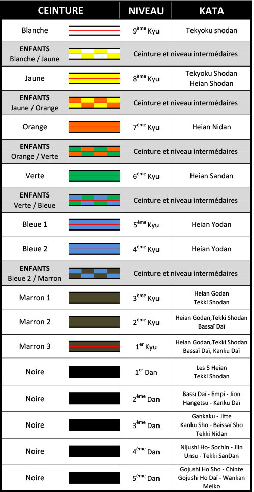 Tableau des ceintures 